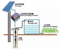 云南光伏揚水原理